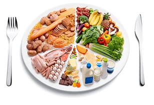 Angemessene Ernährungsprinzipien